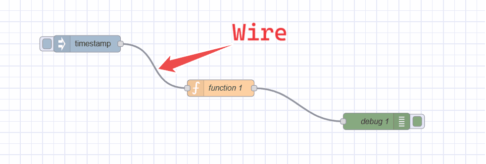 Image displaying node's wire Image displaying node's wire